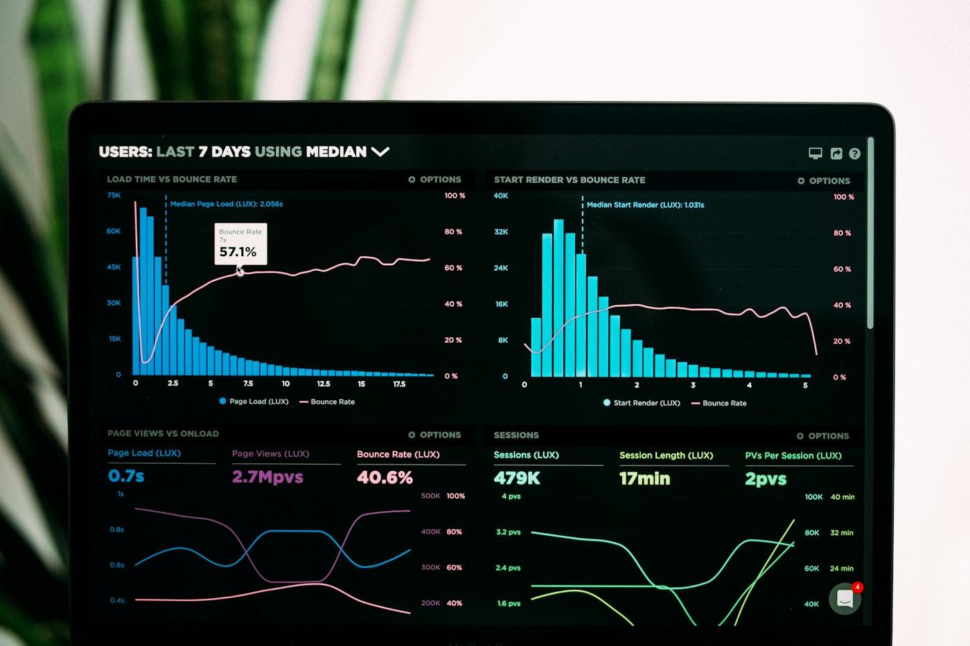 Network monitoring dashboards